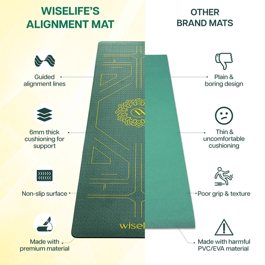 Wifelife True Alignment TPE Yoga Mat - 6mm