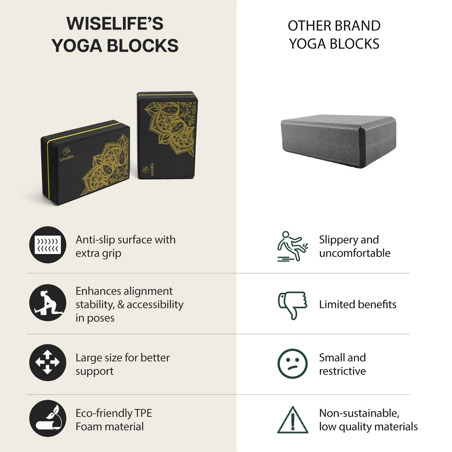 Wifelife Premium Printed Yoga Block Black Mandala