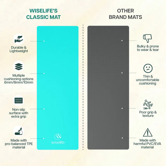 Wifelife Classic TPE Yoga Mat - 6mm Pacific Blue