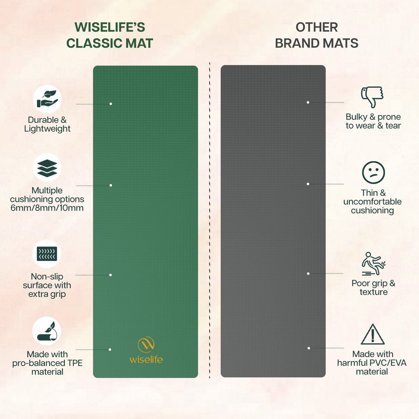 Wifelife Classic TPE Yoga Mat - 6mm