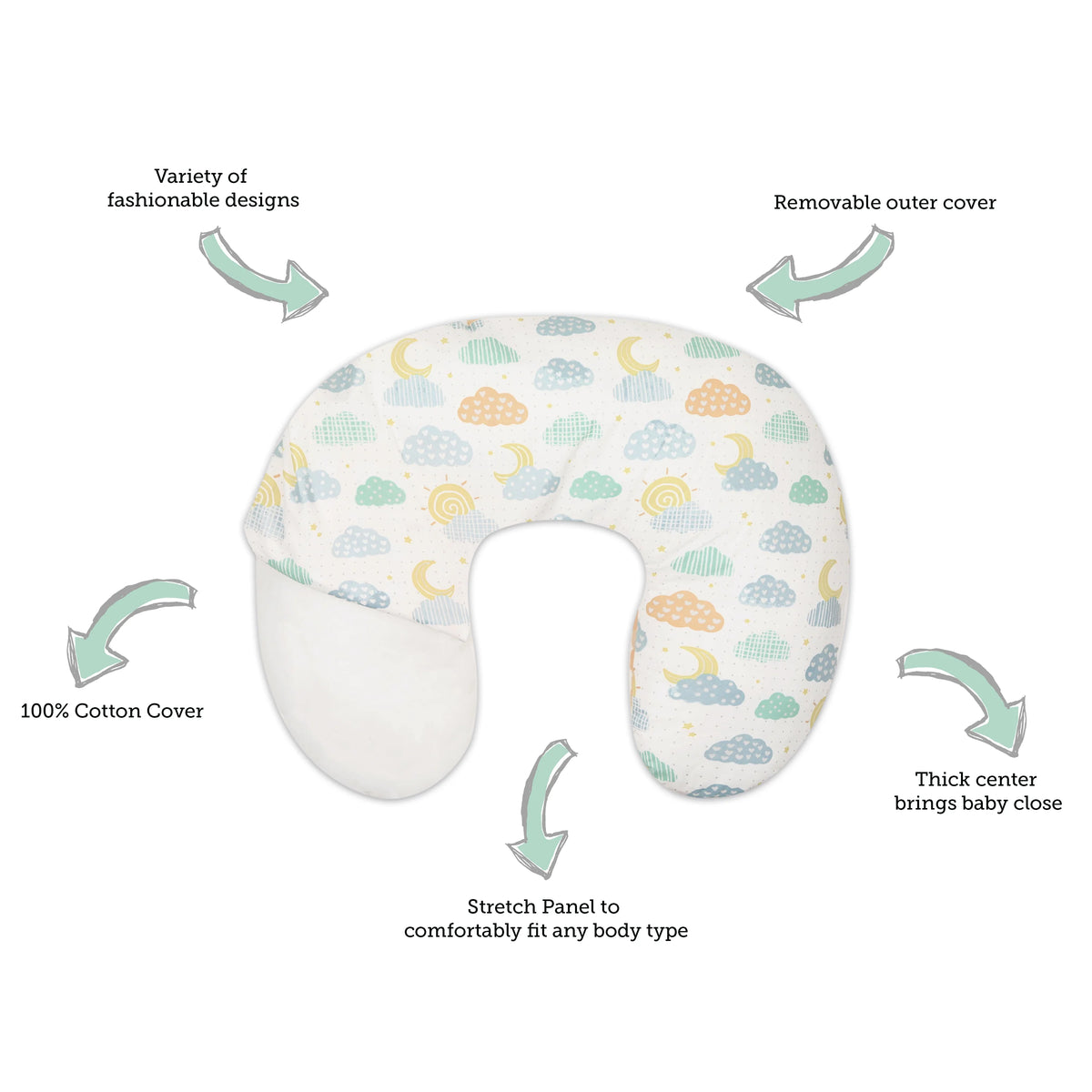 Lost in Clouds Feeding & Nursing Pillow