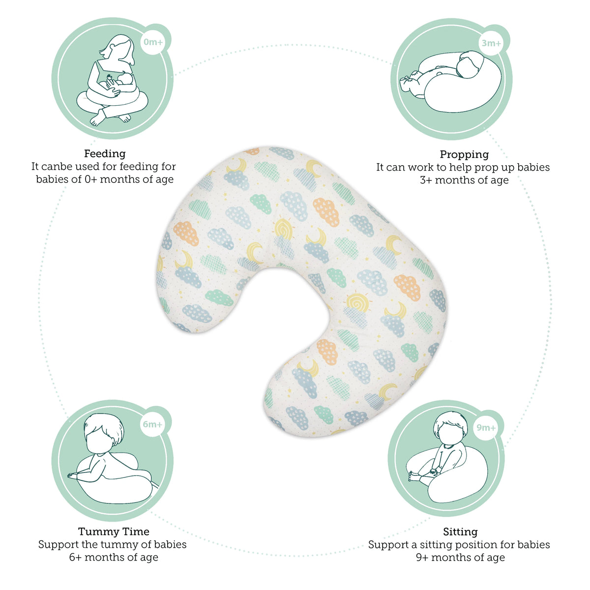 Lost in Clouds Feeding & Nursing Pillow