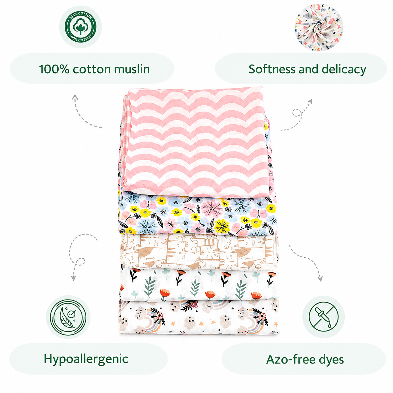 Sovana 100% Cotton Muslin Swaddles – Set of 5