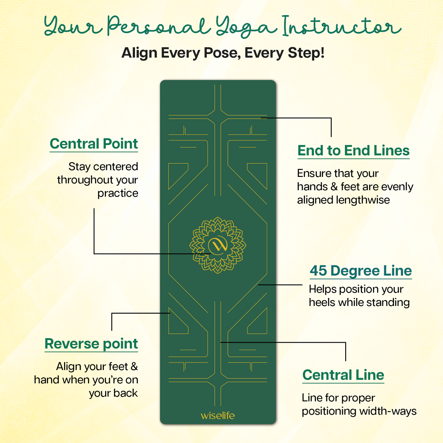 Wifelife True Alignment TPE Yoga Mat - 6mm