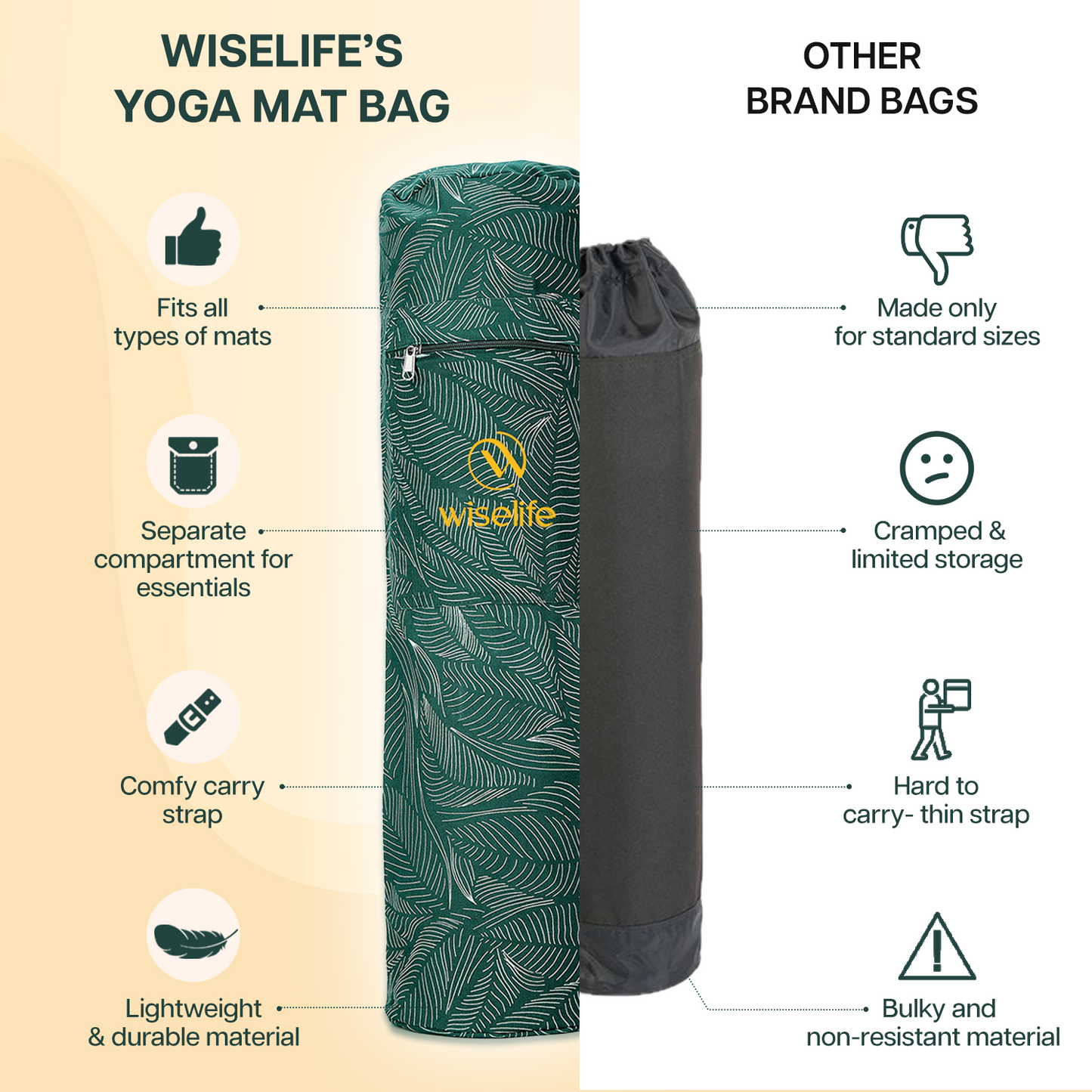 Wifelife Premium Yoga Mat Carry Bag