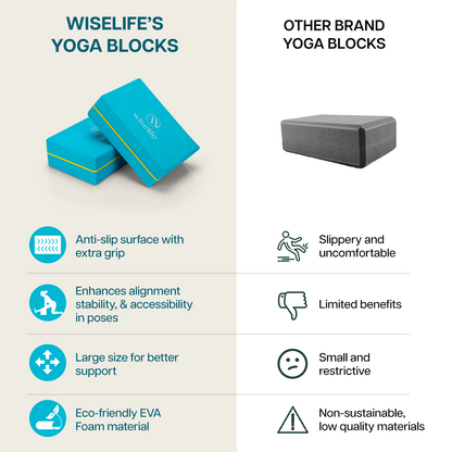 Premium Classic Yoga Block