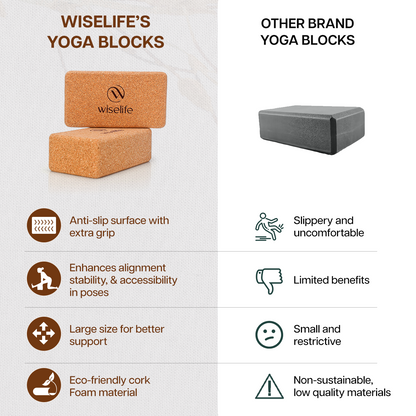 Wifelife Premium Cork Yoga Block (Set of 2)